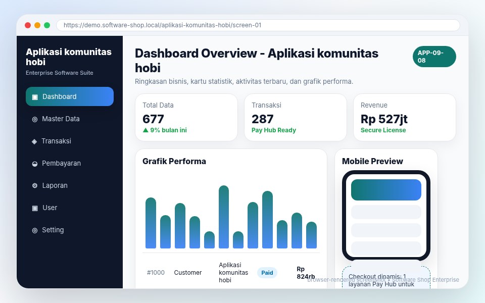 Screenshot Aplikasi komunitas hobi