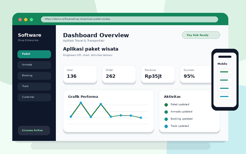 Screenshot Aplikasi paket wisata