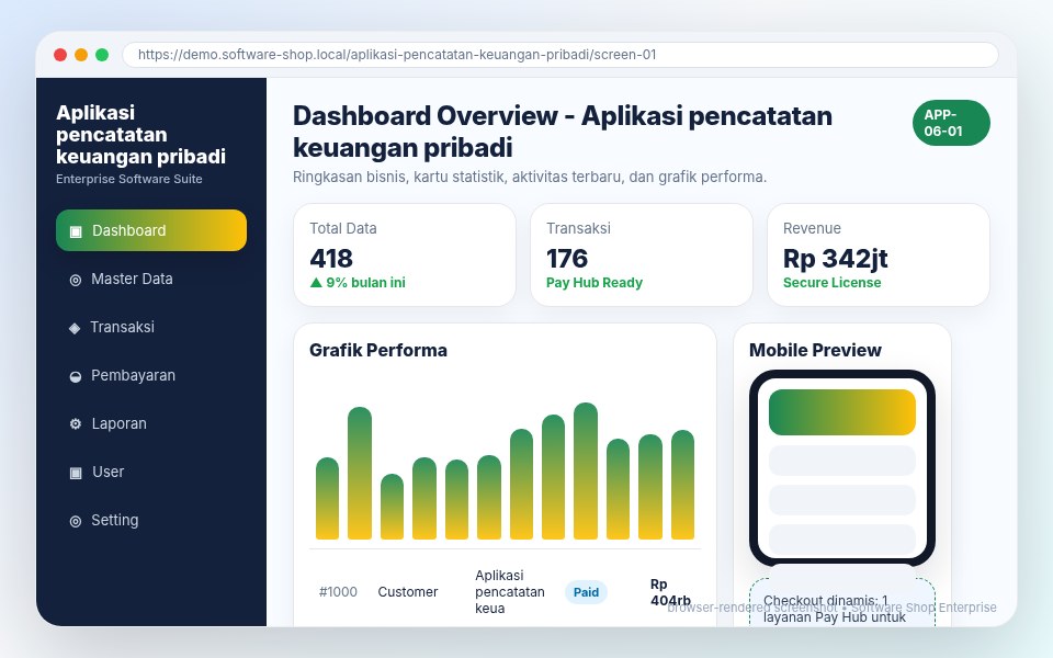 Screenshot Aplikasi pencatatan keuangan pribadi