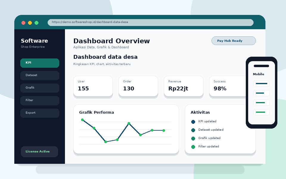 Screenshot Dashboard data desa