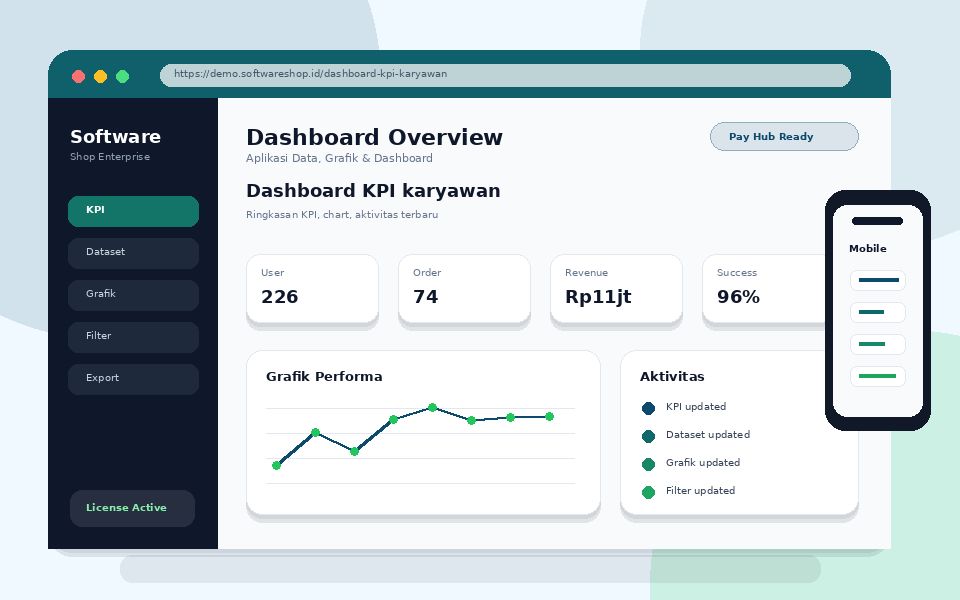 Screenshot Dashboard KPI karyawan
