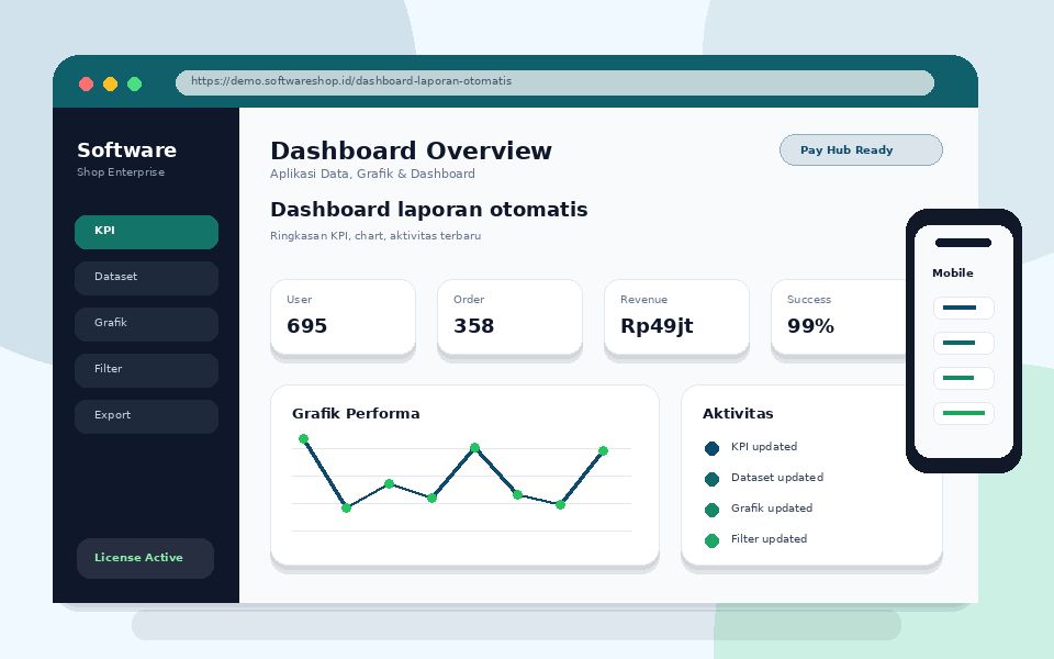 Screenshot Dashboard laporan otomatis