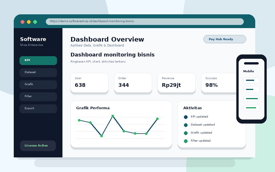 Screenshot Dashboard monitoring bisnis